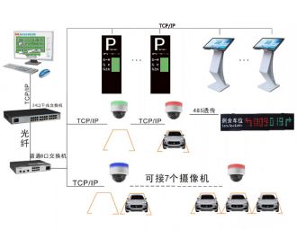 視頻車位引導系統(tǒng)