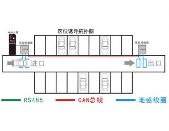 停車場區(qū)位引導(dǎo)系統(tǒng)