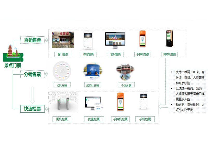 智慧工地管理系統(tǒng)