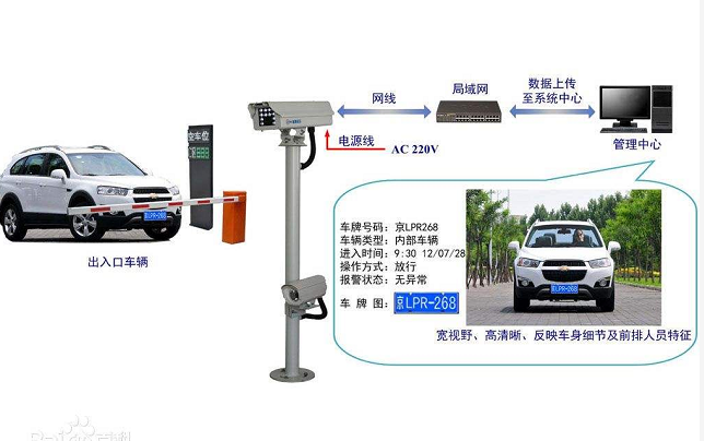 車牌識別系統(tǒng)的工作原理是什么？