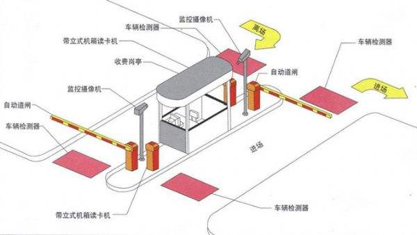 智能停車場管理收費系統(tǒng)如何實現(xiàn)收費管理？