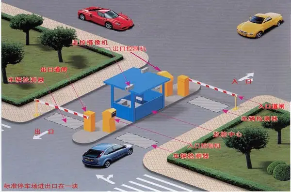 核心算法優(yōu)勢決定了銳方達(dá)停車場車牌識(shí)別系統(tǒng)市場競爭力