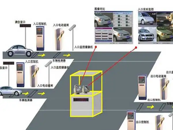 停車場系統(tǒng)主要由哪些設備組成？